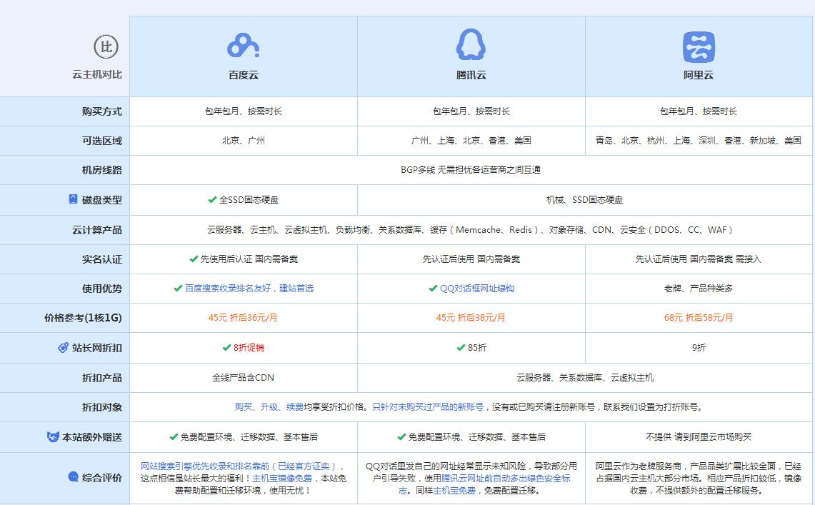 凤凰镇云主机代理对比.jpg